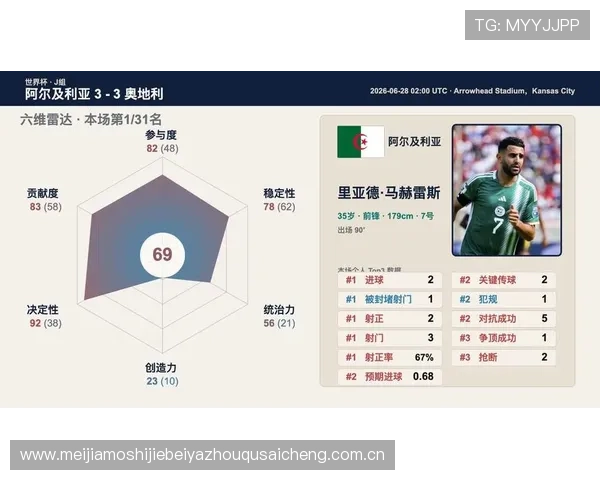世界杯阿尔及利亚奥地利比赛的赛前预测与专家分析报告 世界杯阿尔及利亚奥地利比赛的赛前预测与专家分析报告