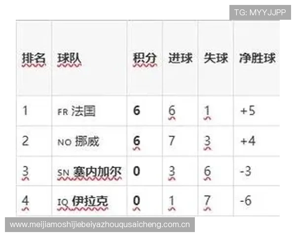 世界杯赛场塞内加尔对伊拉克比赛中门将扑救次数详细数据解析